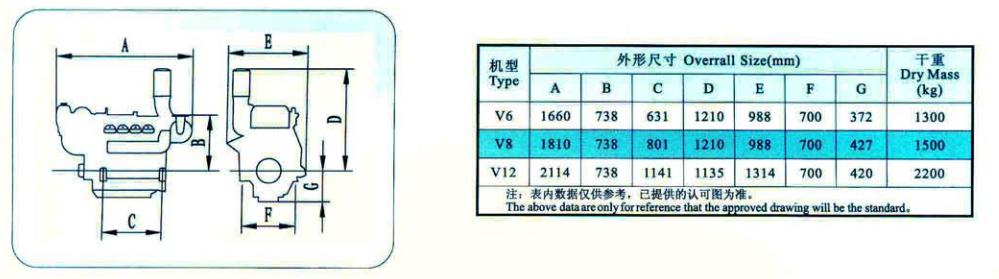 Section plane of DEUTZ 234 engine