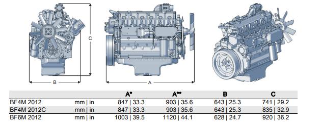 Section plane of deutz 2012 engine