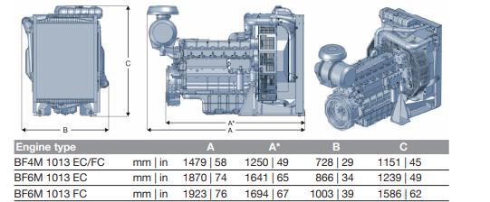 Section plane of deutz 1013 engine