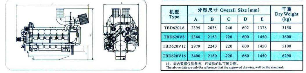 Section plane of DEUTZ 620engine
