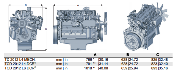 Section plane of deutz TCD2012 engine