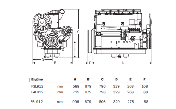 Section plane of deutz 912 engine